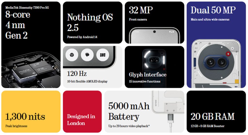 Nothing Phone (2a) Features