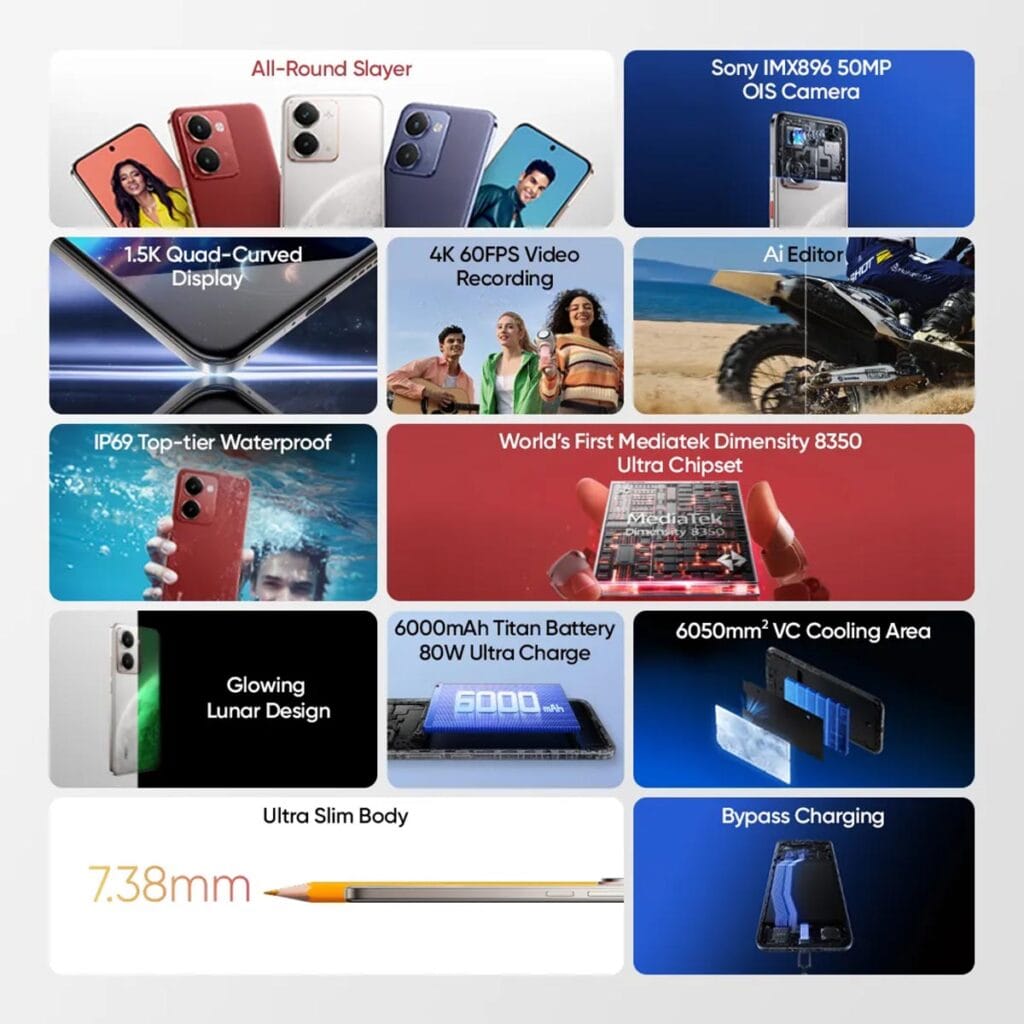 Realme P3 Ultra Features