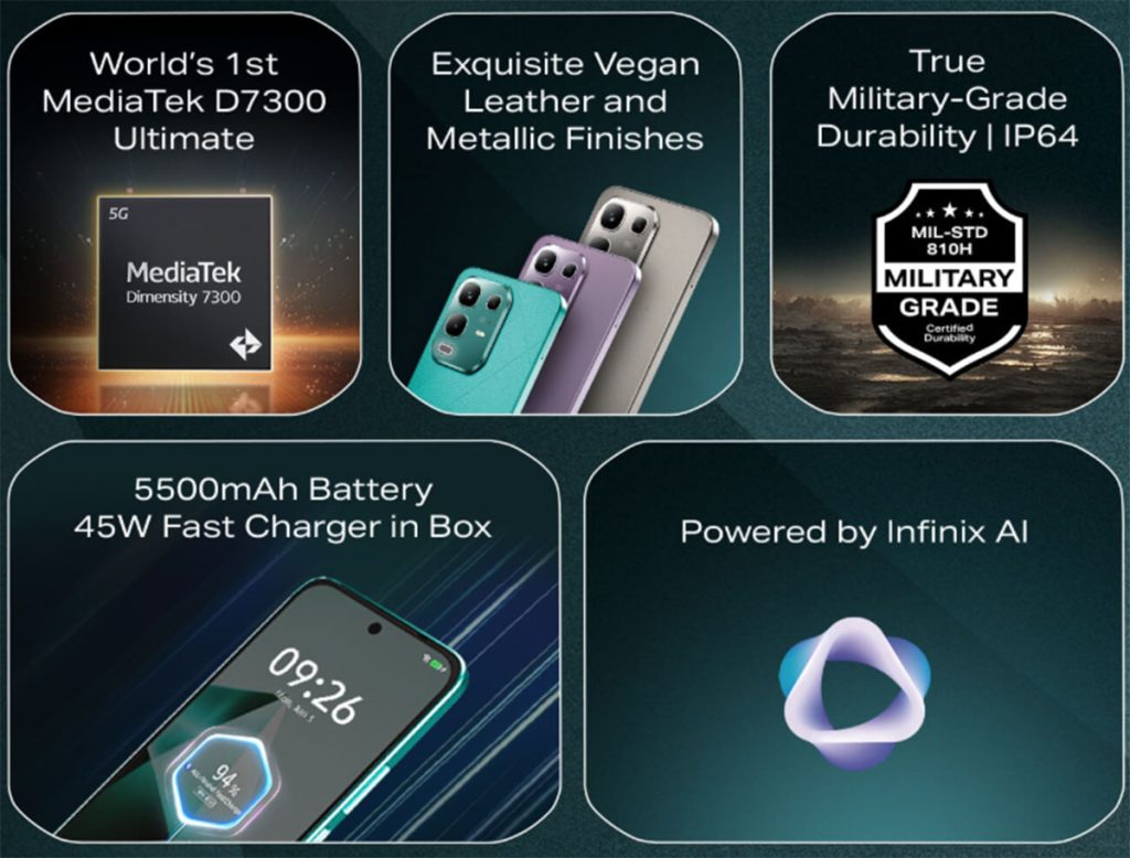Infinix Note 50x Features