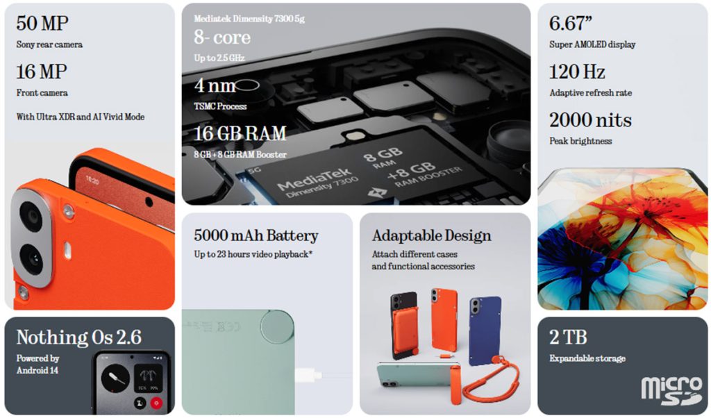 Nothing CMF Phone 1 Features