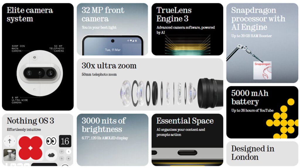 Nothing Phone (3a) Features
