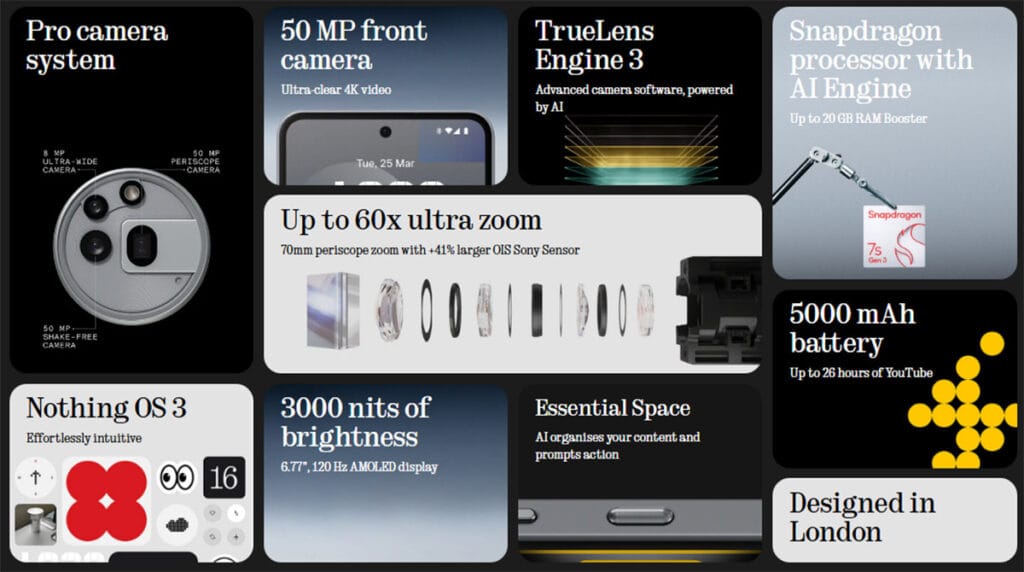 Nothing Phone (3a) Pro Features