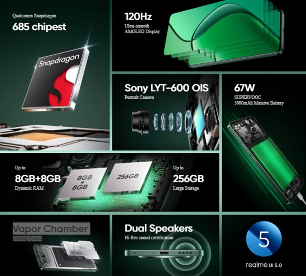 Realme 12 Features