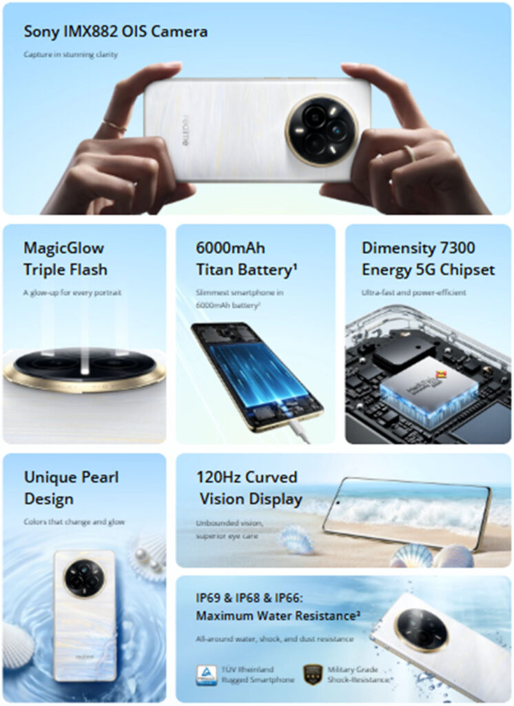 Realme 14 Pro Features