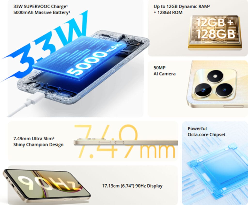 Realme C53 Features