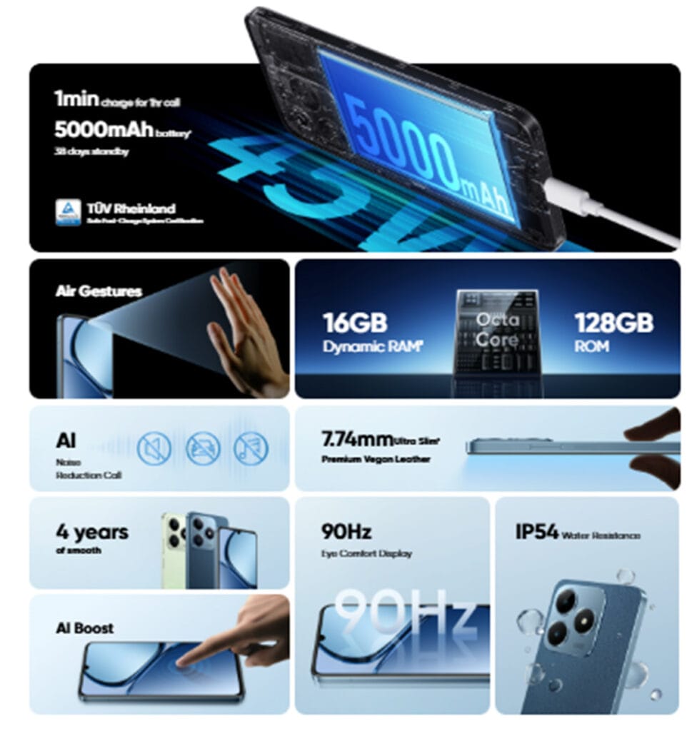 Realme C63 Features