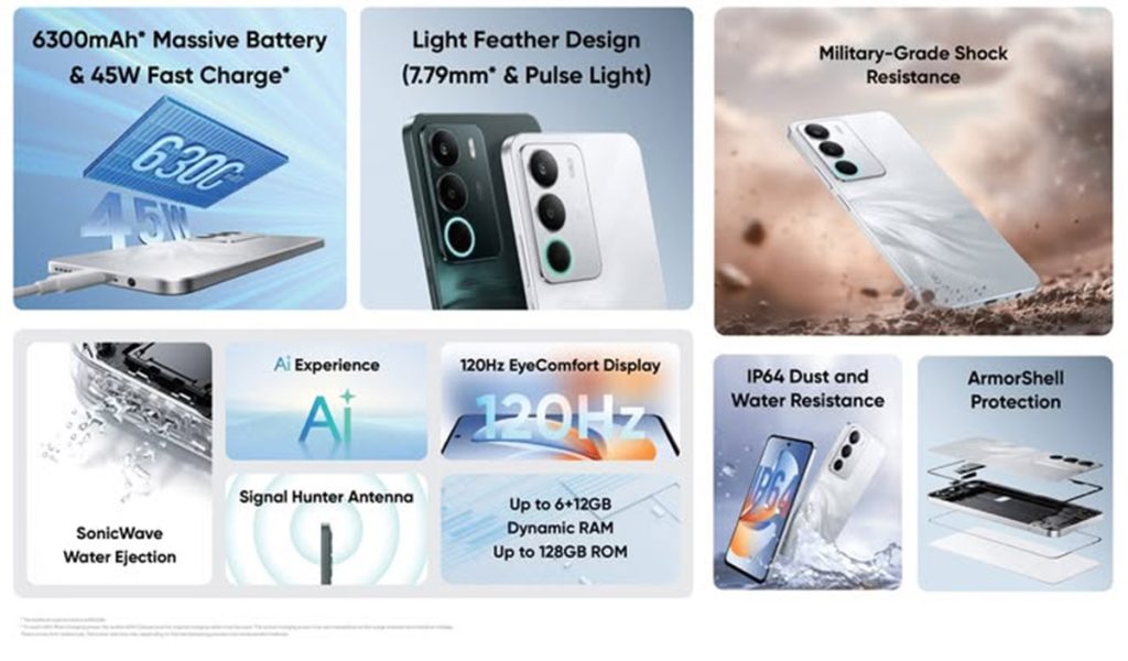 Realme C71 Features