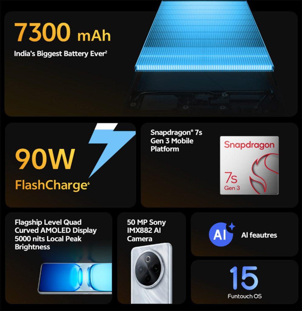 iQOO Z10 Features
