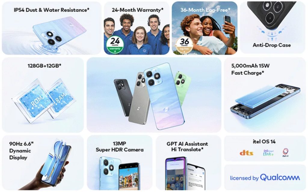 itel A90 Features