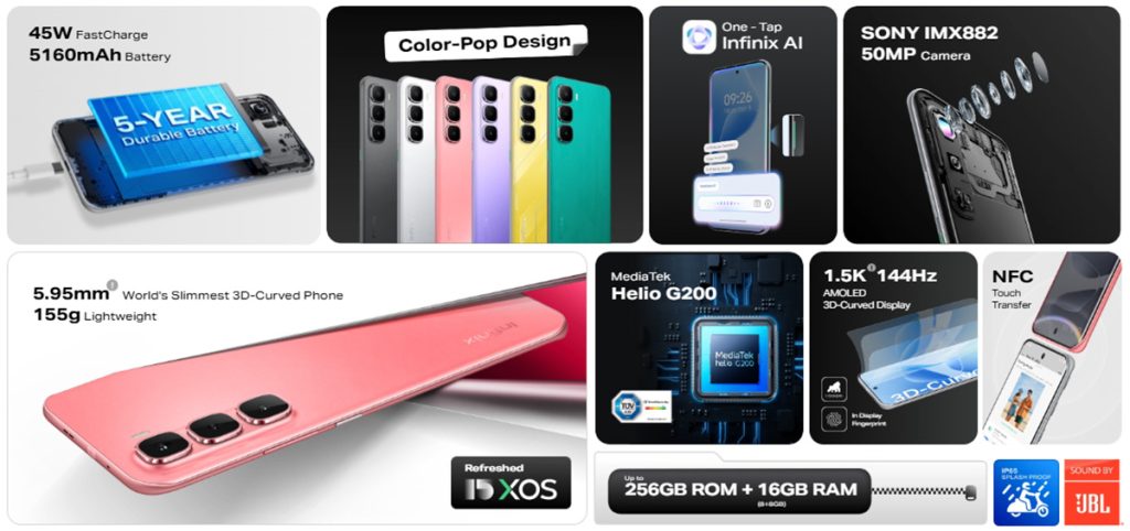 Infinix Hot 60 Pro Plus Features