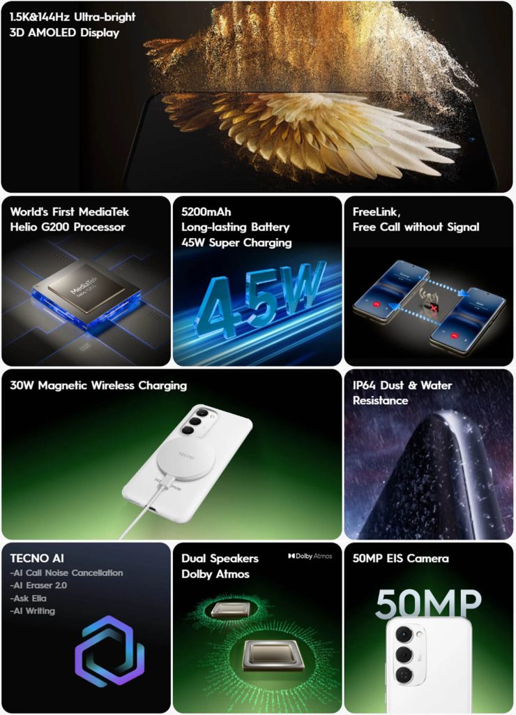 Tecno Spark 40 Pro Plus Features