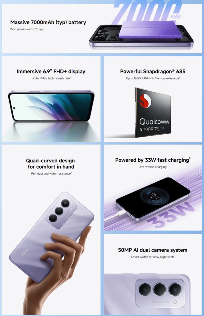 Xiaomi Redmi 15 Features