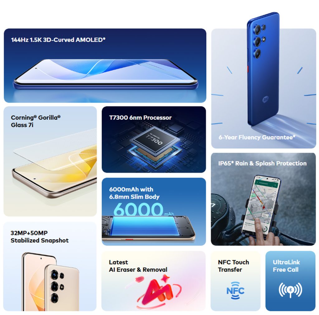 itel Super 26 Ultra Features