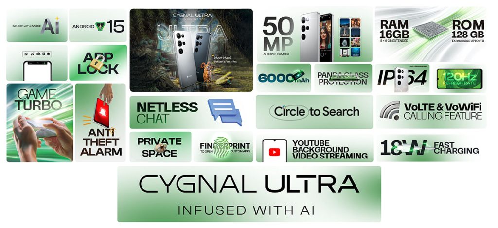 Dcode Cygnal Ultra Features