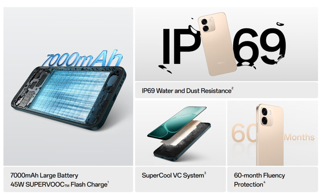 Oppo A6 Features