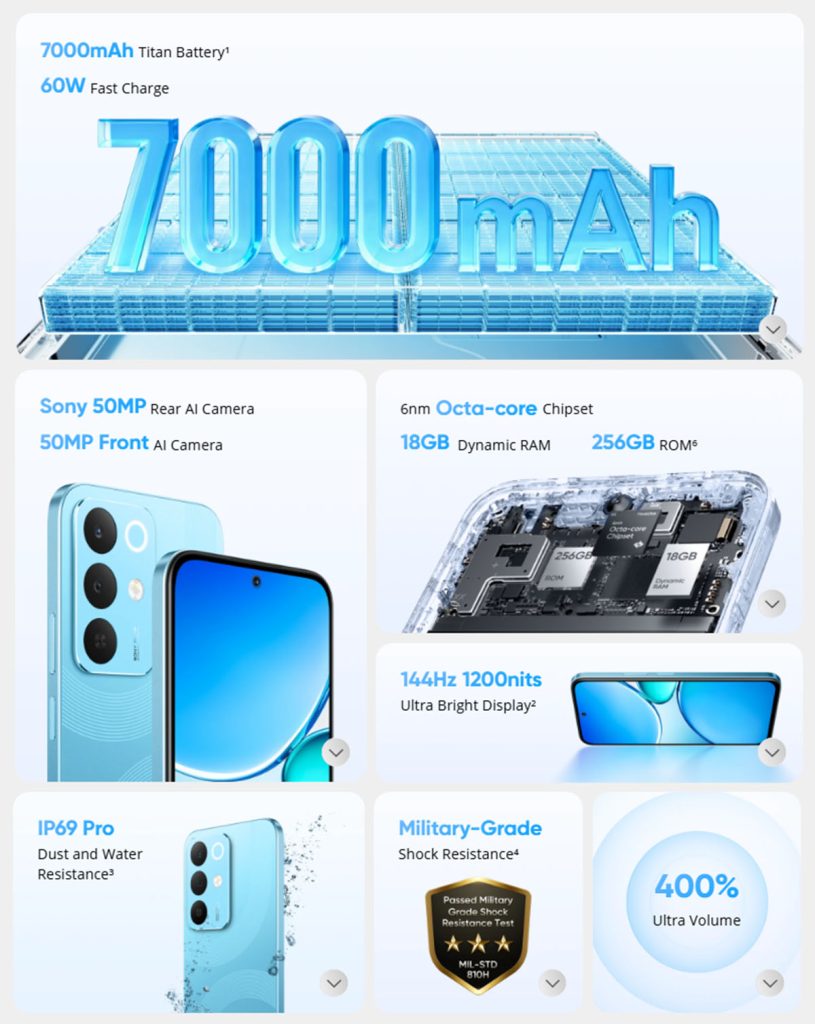 Realme 15x Features