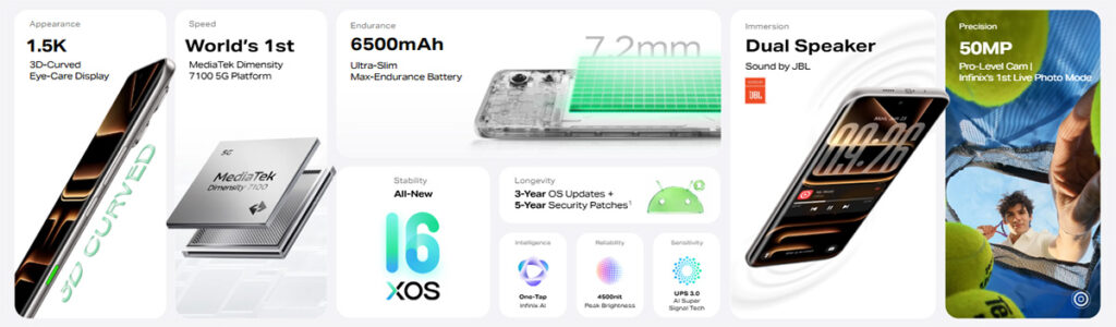 Infinix Note Edge Features