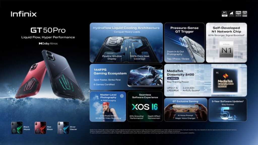 Infinix GT 50 Pro Features