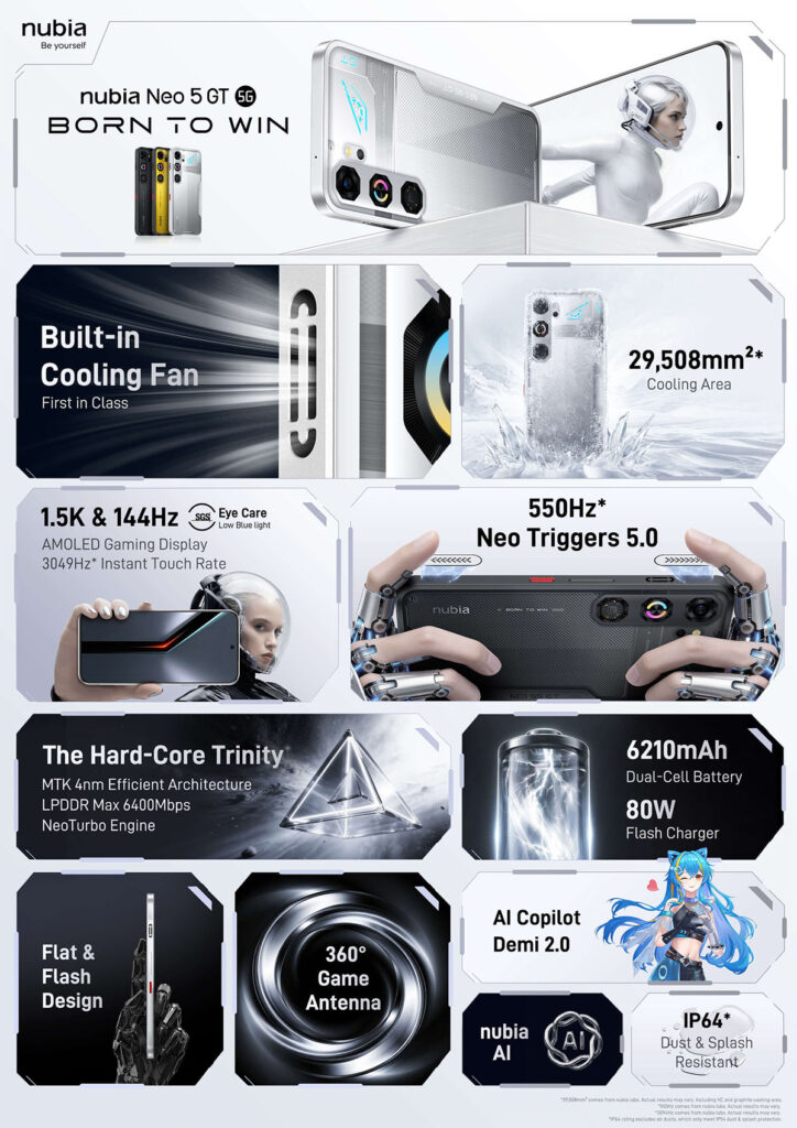 Nubia Neo 5 GT Features