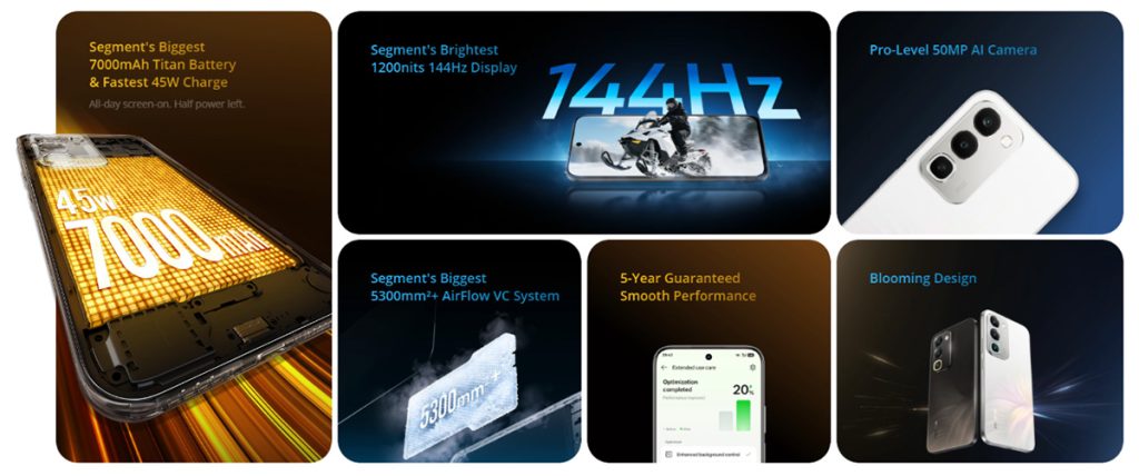 Realme 16x 5G Features
